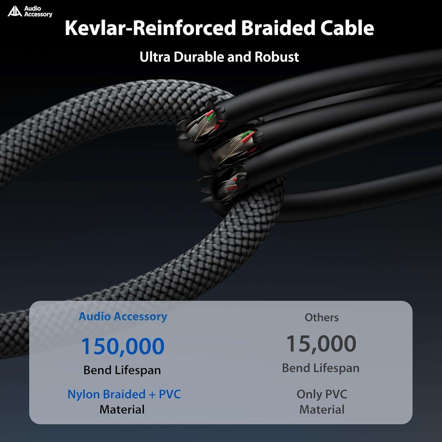 1744457219_10ft-Guitar-Cable-2-Pack-Kevlar-Reinforced-Braided-Instrument-Cable-for-Superior-Sound-Better-Solder-with-Rean-Neutrik-Connectors.jpg Guitar Cables 10ft 2-Pack: Kevlar-Reinforced Braided Instrument Cable for Superior Sound & Better Solder with Rean Neutrik Connectors