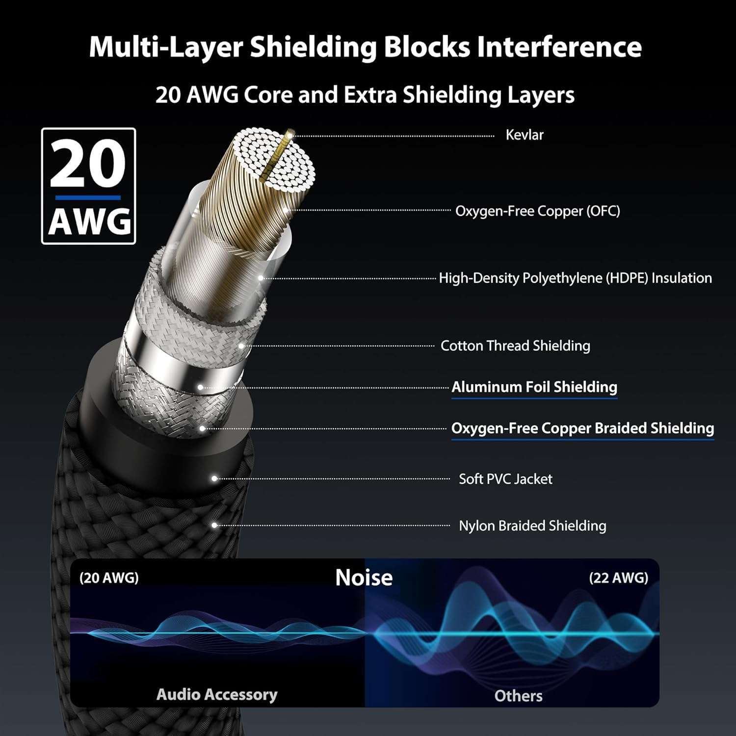 10 ft Guitar Cable 2-Pack - Right Angle, Kevlar-Reinforced-Double Shielded for Electric Guitars