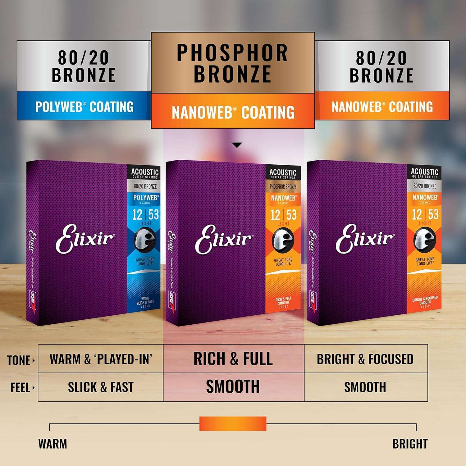 Elixir Phosphor Bronze Acoustic Guitar Strings - NANOWEB, Long-Lasting Rich Tone, Light 12-53