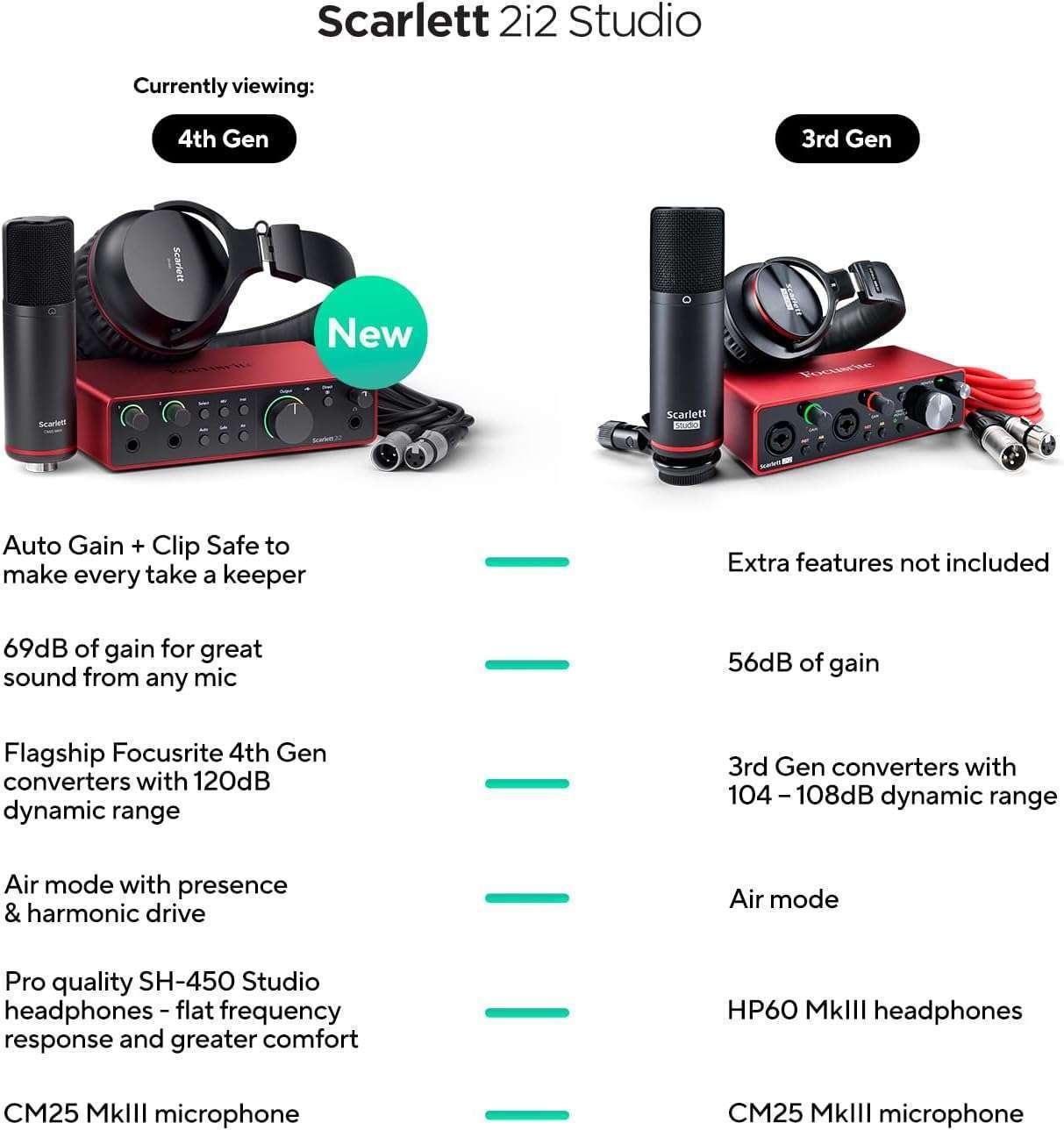 Focusrite-Scarlett-2i2-Studio-4th-Gen-Bundle-USB-Audio-Interface-with-Mic-Headphones-for-Recording-Streaming-Podcasting.jpg Focusrite® Scarlett™ 2i2 Studio 4th Gen Bundle: USB Audio Interface with Mic & Headphones for Recording, Streaming & Podcasting