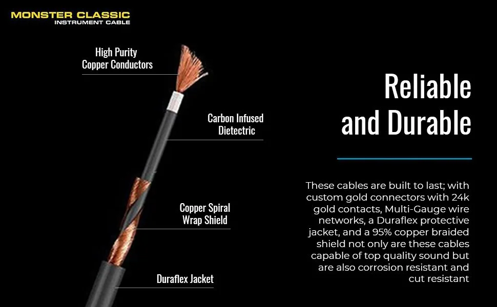 Monster Prolink 21ft Straight Guitar Cable - Shielded Copper for Electric Guitar Monster Cable Music