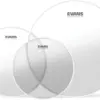 41SmQwCnqAL._AC_SL1200_ Evans® G2 Tom Pack - Clear: 10", 12", 16" Sizes